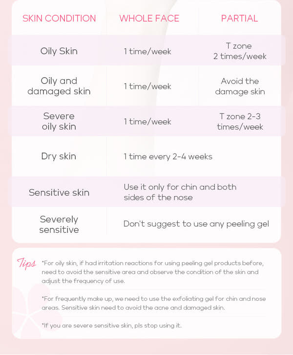 Exfoliating Gel Facial Scrub