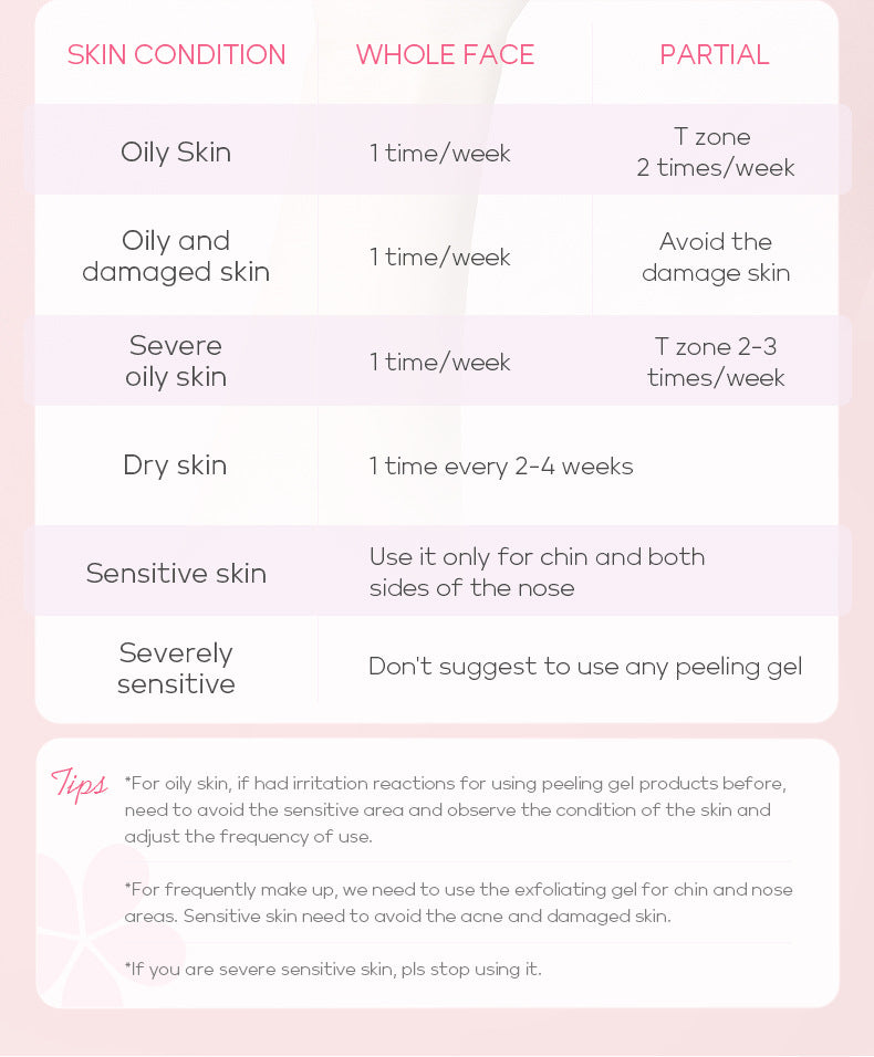 Exfoliating Gel Facial Scrub