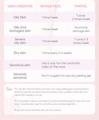 Exfoliating Gel Facial Scrub